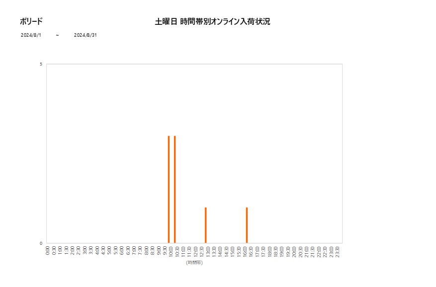 土曜日ボリード202408グラフ